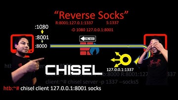 CHISEL,  PORT FORWARDING.