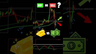 Buy or Sell - Forex Trading Strategy #gold