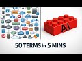 50 AI Terms You Need to Know in 2026