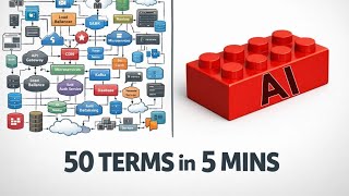 50 AI Terms You Need to Know in 2026