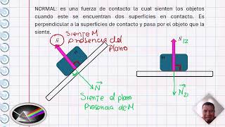 10.1. Newton's Laws: Types of Force