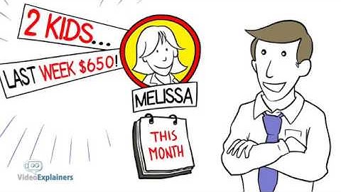 Binary Options | Trade like a Pro