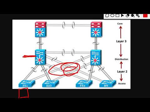 Three Layer Hierarchical Network Model Dilemma - YouTube