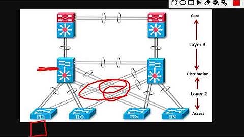 Three Layer Hierarchical Network Model Dilemma