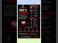 What is Phishing?# cyber security # cyber awareness # cyber hacking #networking #youtubeshorts