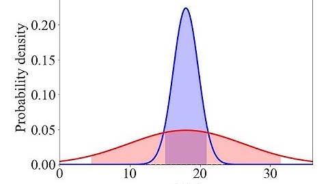 How to obtain characteristic values of soil shear strength parameters?