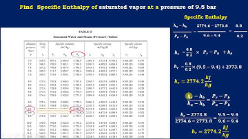 How to do Interpolation | Steam Table | Engineering Thermodynamics | Property of Pure Substance