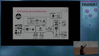 GrimoireLab: free software for software development analytics