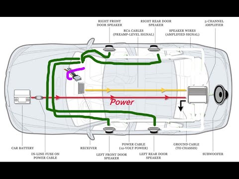 초보자를위한 간편한 카 스테레오 및 스피커, 앰프 및 서브 배선
