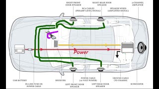 Wiring a Car Stereo and Speakers, Amp, & Sub made EASY for Beginners