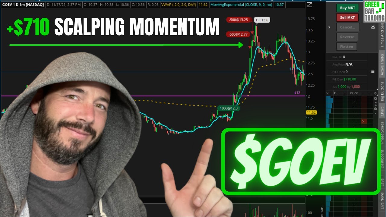 All The Steps I Took To Day Trade $GOEV | Momentum Strategy