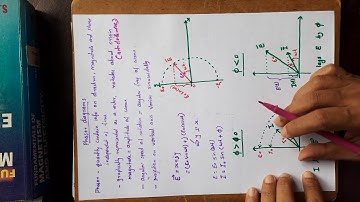 jOperator in AC Circuits