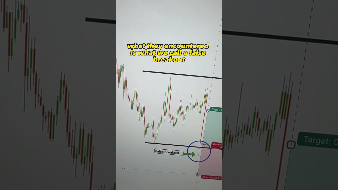 How big plays trade false breakouts ?? 