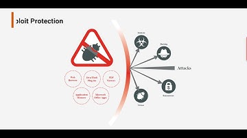 Fortinet - Protecting Application from Exploits using FortiCLient EMS profile