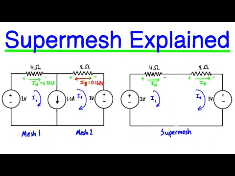 Video: Cum identifici Supermesh?