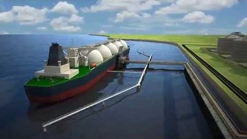 LNG Plant and DTS Monitoring