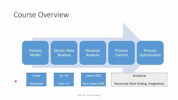 Lecture 4 - Gain and Time Constant P1