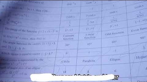 12th class Math fsd Board mcqs (group 2) 2023