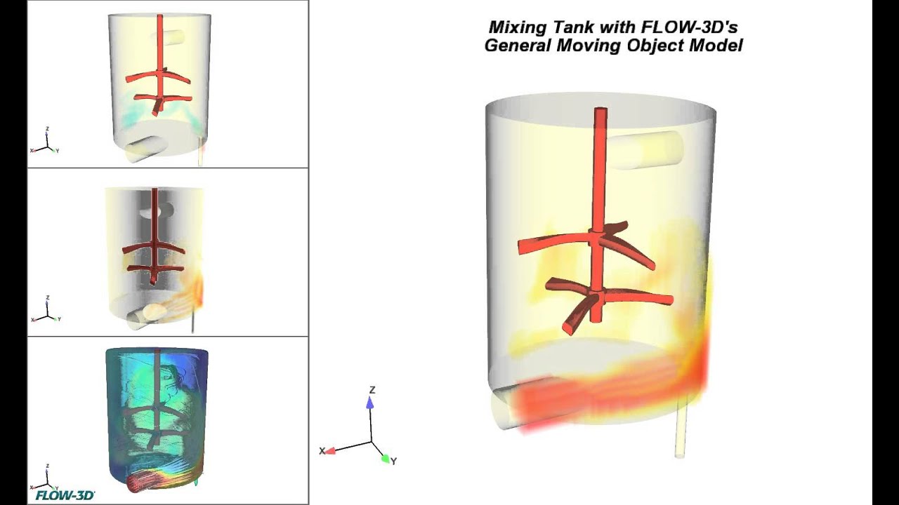 Mixing Tank CFD Simulation YouTube