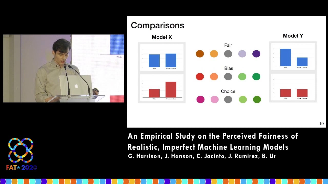 An Empirical Study on the Perceived Fairness of Realistic, Imperfect Machine Learning Models
