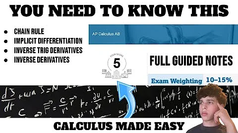 AP Calculus Unit 3 Review - Chain Rule, Implicit Differentiation, Inverse Derivatives