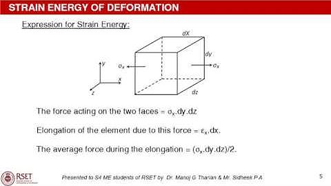 ME202 Advanced Mechanics of Solids Module 4