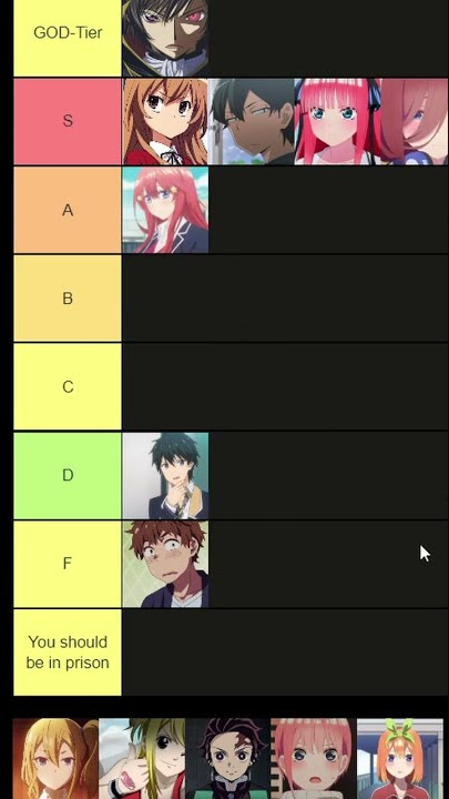 Quintuplets to the only correct tierlist #shorts