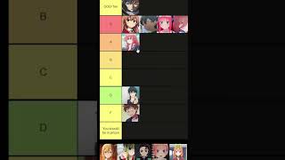 Quintuplets to the only correct tierlist #shorts