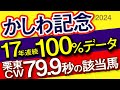 【かしわ記念2024予想・データ分析・全頭診断】17年連続100％好走データ発見！栗東CW79.9秒の該当馬いた！ペプチドナイル、キングズソード、クラウンプライドなど参戦。