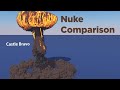 Nuclear Explosions Size Comparison | 3D