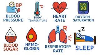 Every Basic Health Indicators You Should Know About Explained in 6 Minutes