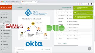 MCNA EP7 | Aviatrix RBAC With Okta SAML Authentication Easy Step by Step! AWS, Azure, GCP, OCI