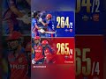 PBKS register the highest ever chase in IPL history(Prabhsimran Singh, Shreyas lyer, DCvsPBKS, IPL