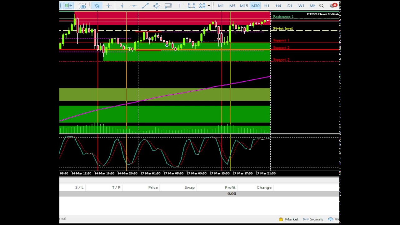Gold Setups - YouTube