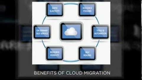 Custom Cloud Applications, Cloud Migration, Raleigh NC