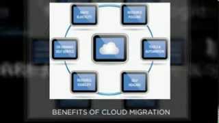 Custom Cloud Applications, Cloud Migration, Raleigh Nc