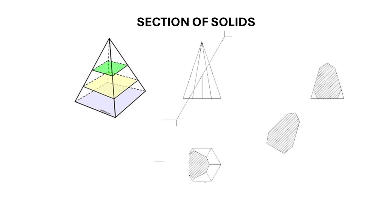 Section of solids - YouTube