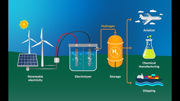 Thermo Catalytic Decomposition of Methane overCu - Al2O3 and 5 - 20wt% Ni - Cu - Al2O3..