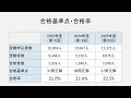 【貸金業務取扱主任者試験 独学道場】2026年度版 速攻マスターWeb講義【貸金業法 体験講義】TAC出版