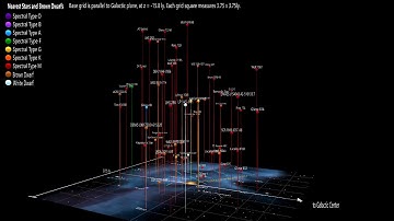 Nearest Stars and Brown Dwarfs