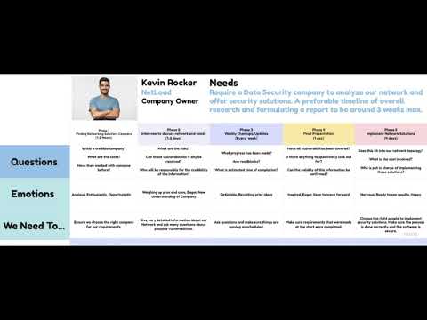 Assignment #5 Project Management (Group 58 AA IT Security Consulting(datarisk.ca))