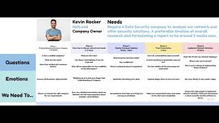Assignment #5 Project Management (Group 58 AA IT Security Consulting(datarisk.ca))