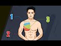 Pectoraux : les 3 exercices dont vous avez besoin (cible tous les faisceaux)