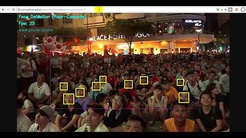 Demo Face Detection with Haar Cascade - part 1