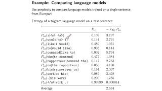 Famous Evaluating language models using perplexity (NLP817 3.5) Net Worth