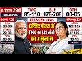 Bangal Election 2026 “Exit Polls के नतीजे – बंगाल में BJP की सुनामी?”