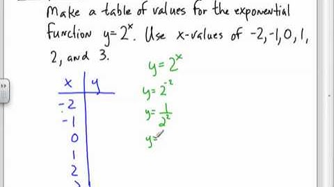 Algebra 1, Graphs of Exponential Functions, 8.3.1