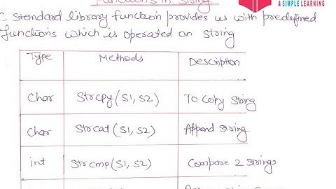 39- String And Its Inbuilt Functions In C Programming Language In HINDI | strcmp In C | strcpy In C