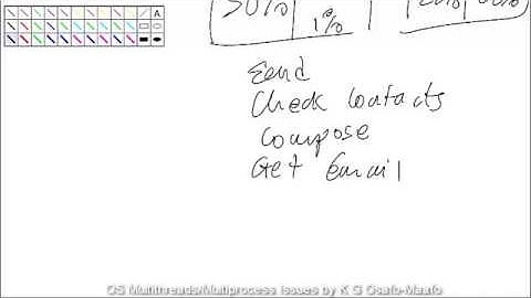 os multithread multiprocess issues