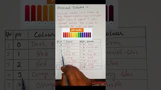 Universal indicator class 10 #universalindicator #biophysicszone